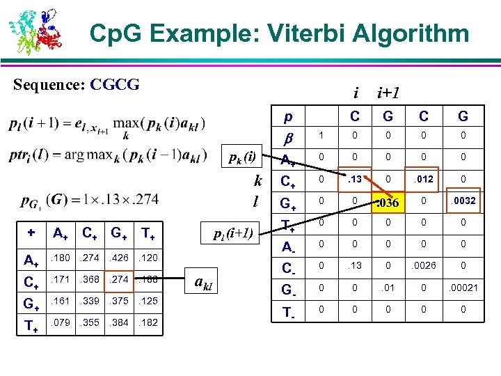 Cp. G Example: Viterbi Algorithm Sequence: CGCG i C p i+1 G C G
