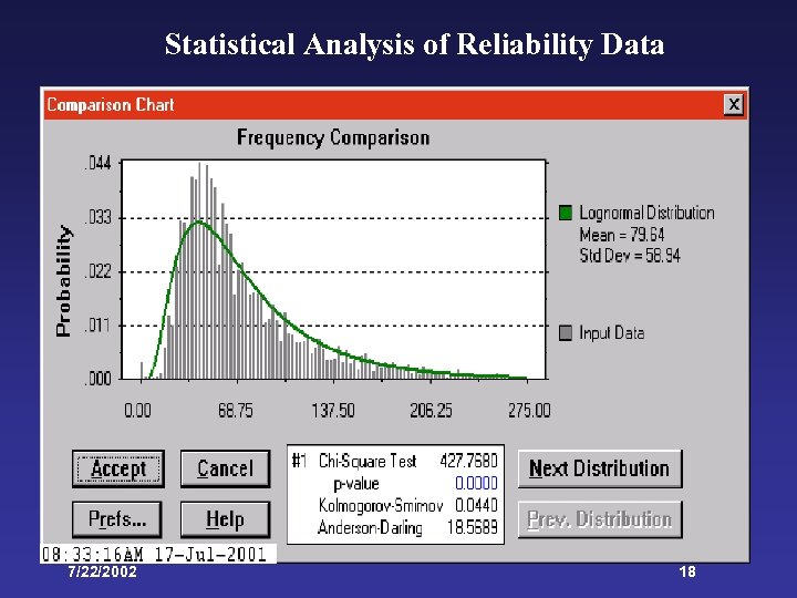 Statistical Analysis of Reliability Data 7/22/2002 18 