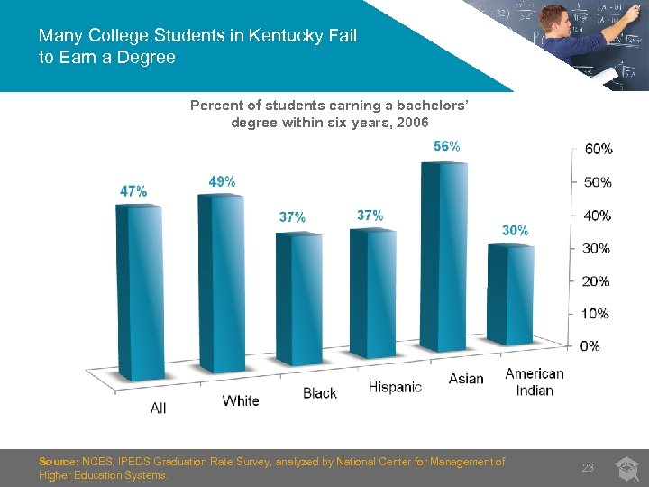 Many College Students in Kentucky Fail to Earn a Degree Percent of students earning