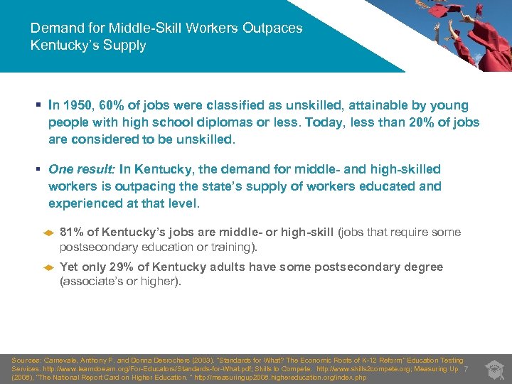 Demand for Middle-Skill Workers Outpaces Kentucky’s Supply § In 1950, 60% of jobs were
