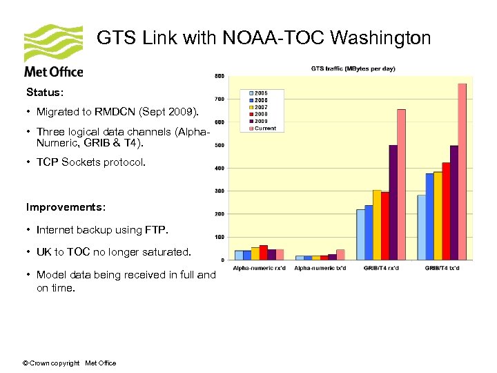 GTS Link with NOAA-TOC Washington Status: • Migrated to RMDCN (Sept 2009). • Three