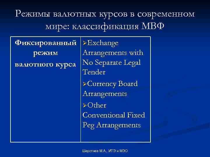 Режимы валютных курсов в современном мире: классификация МВФ Фиксированный ØExchange режим Arrangements with валютного