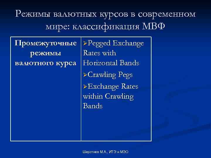 Режимы валютных курсов в современном мире: классификация МВФ Промежуточные ØPegged Exchange режимы Rates with