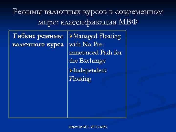 Режимы валютных курсов в современном мире: классификация МВФ Гибкие режимы ØManaged Floating валютного курса