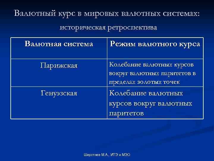 Валютный курс в мировых валютных системах: историческая ретроспектива Валютная система Режим валютного курса Парижская