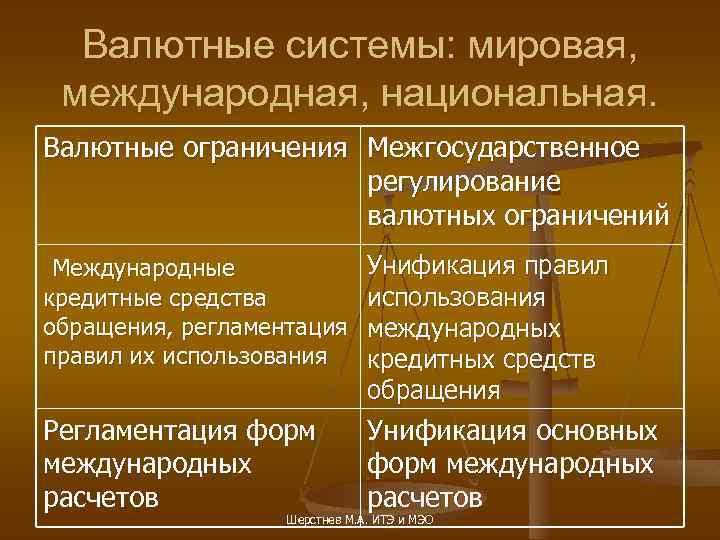 Валютные системы: мировая, международная, национальная. Валютные ограничения Межгосударственное регулирование валютных ограничений Международные кредитные средства