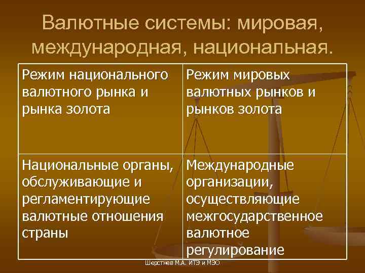 Валютные системы: мировая, международная, национальная. Режим национального валютного рынка и рынка золота Режим мировых