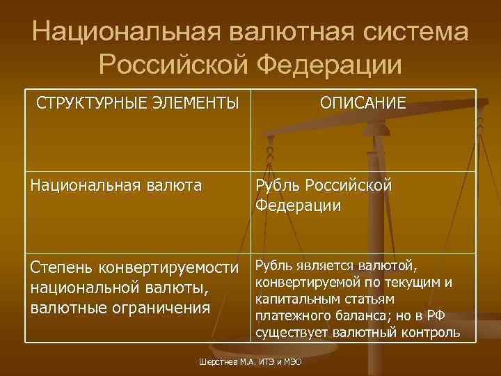 Национальная валютная система Российской Федерации СТРУКТУРНЫЕ ЭЛЕМЕНТЫ ОПИСАНИЕ Национальная валюта Рубль Российской Федерации Степень