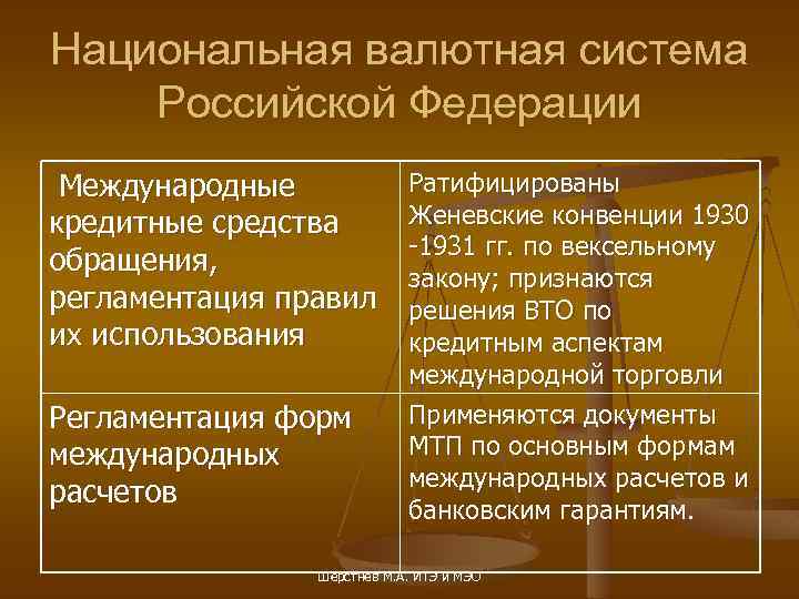 Национальная валютная система Российской Федерации Международные кредитные средства обращения, регламентация правил их использования Регламентация