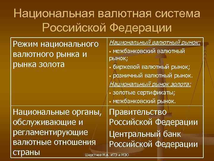 Национальная валютная система Российской Федерации Режим национального валютного рынка и рынка золота Национальный валютный