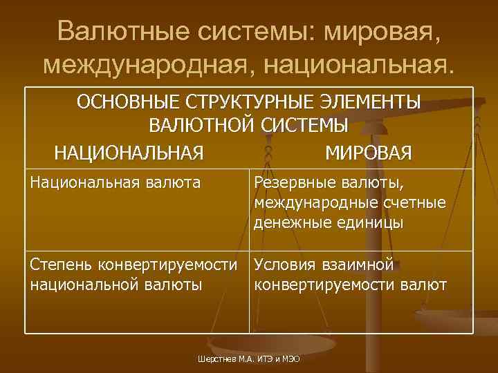 Валютные системы: мировая, международная, национальная. ОСНОВНЫЕ СТРУКТУРНЫЕ ЭЛЕМЕНТЫ ВАЛЮТНОЙ СИСТЕМЫ НАЦИОНАЛЬНАЯ МИРОВАЯ Национальная валюта