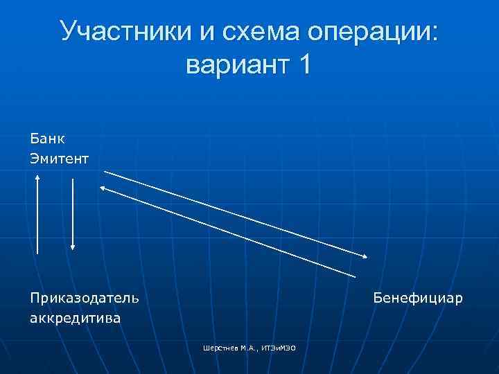 Участники и схема операции: вариант 1 Банк Эмитент Приказодатель аккредитива Бенефициар Шерстнев М. А.