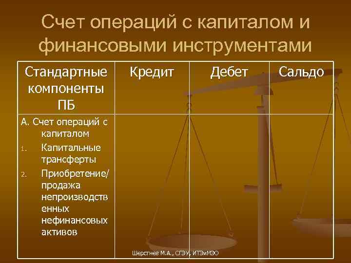 Счет операций с капиталом и финансовыми инструментами Стандартные компоненты ПБ Кредит Дебет А. Счет