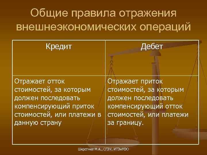 Общие правила отражения внешнеэкономических операций Кредит Дебет Отражает отток стоимостей, за которым должен последовать