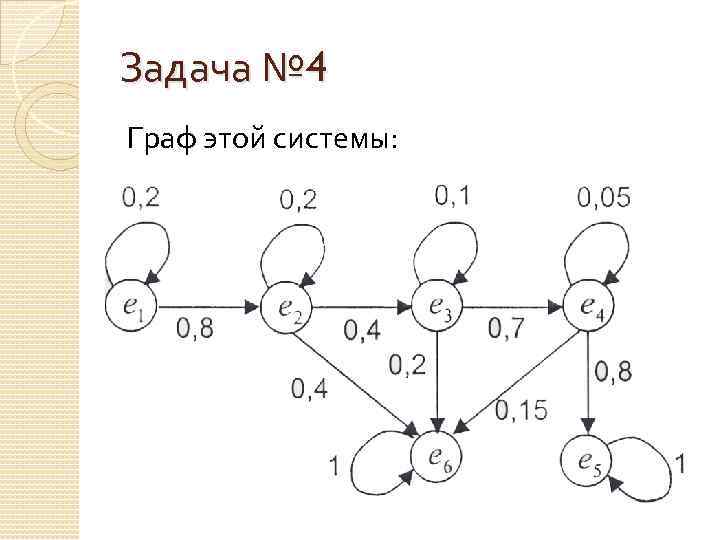 Задача № 4 Граф этой системы: 