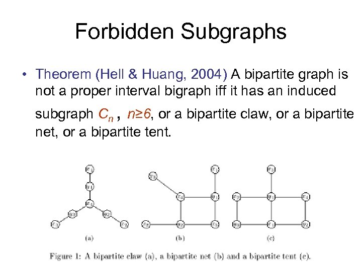 Forbidden Subgraphs • Theorem (Hell & Huang, 2004) A bipartite graph is not a