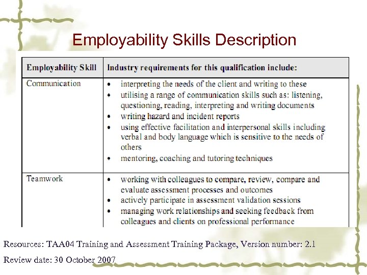 Employability Skills Description Resources: TAA 04 Training and Assessment Training Package, Version number: 2.