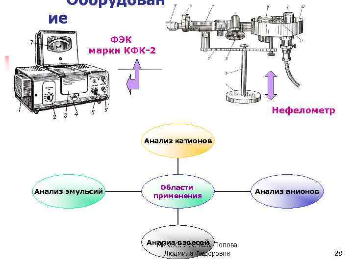 Схема прибора фэк