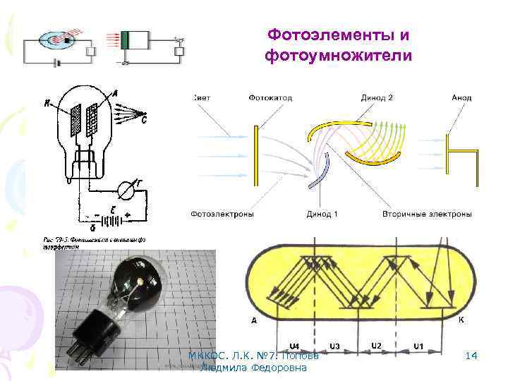 Фотоэлементы и фотоумножители МККОС. Л. К. № 7. Попова Людмила Федоровна 14 