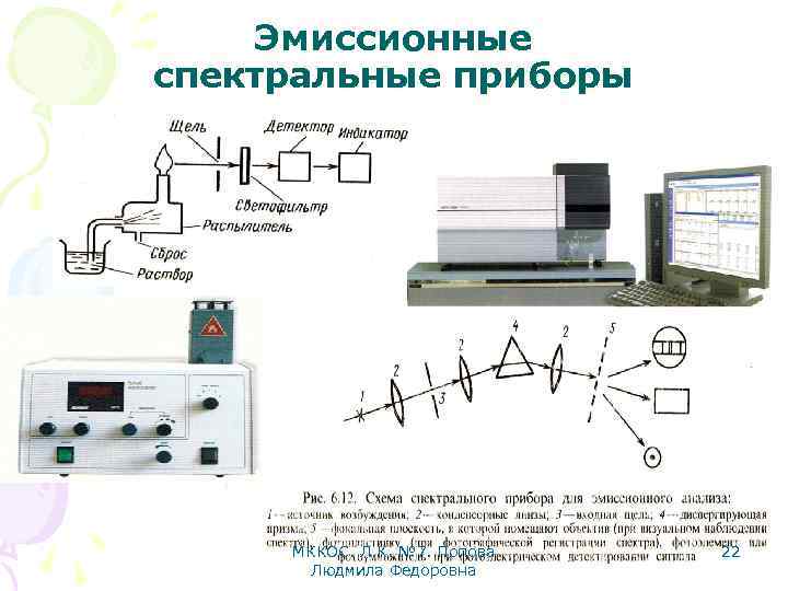 Эмиссионные спектральные приборы МККОС. Л. К. № 7. Попова Людмила Федоровна 22 