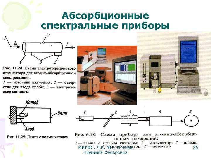 Абсорбционные спектральные приборы МККОС. Л. К. № 7. Попова Людмила Федоровна 25 