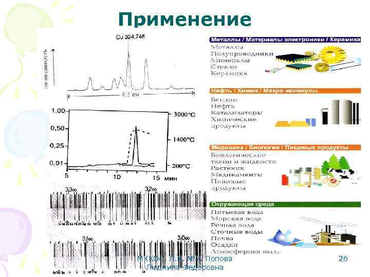 Применение МККОС. Л. К. № 7. Попова Людмила Федоровна 26 