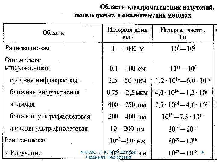 МККОС. Л. К. № 7. Попова Людмила Федоровна 4 