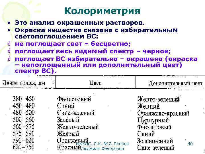 Колориметрия • Это анализ окрашенных растворов. • Окраска вещества связана с избирательным светопоглощением ВС: