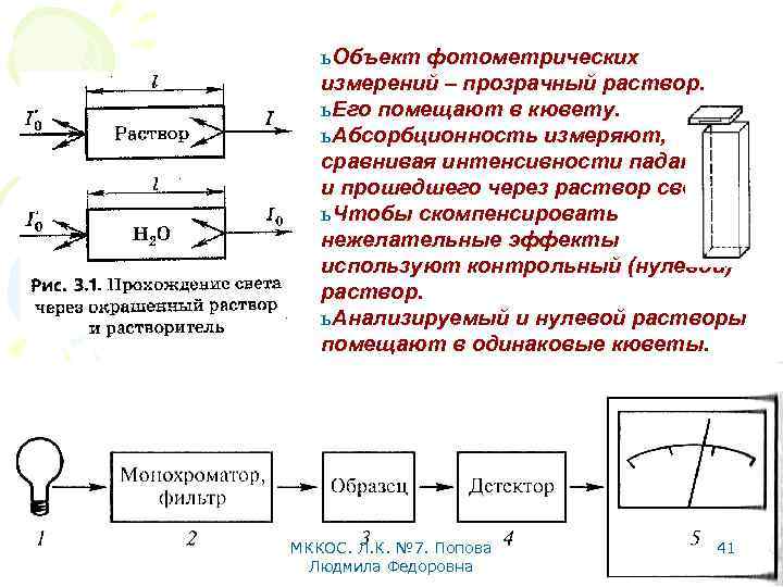 ь Объект фотометрических измерений – прозрачный раствор. ь Его помещают в кювету. ь Абсорбционность