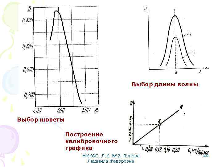 Выбор длины волны Выбор кюветы Построение калибровочного графика МККОС. Л. К. № 7. Попова