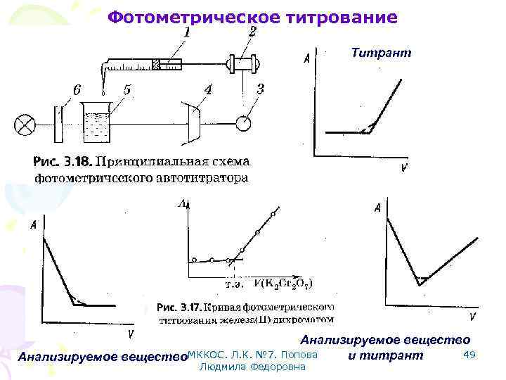 Фотометрическое титрование Титрант Анализируемое вещество 49 и титрант Анализируемое вещество. МККОС. Л. К. №