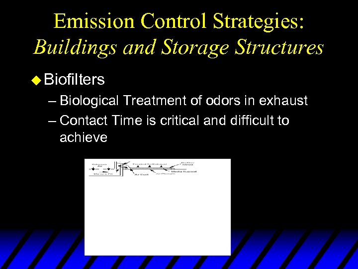 Emission Control Strategies: Buildings and Storage Structures u Biofilters – Biological Treatment of odors