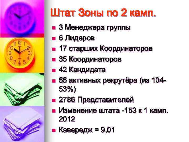 Штат Зоны по 2 камп. n n n n n 3 Менеджера группы 6