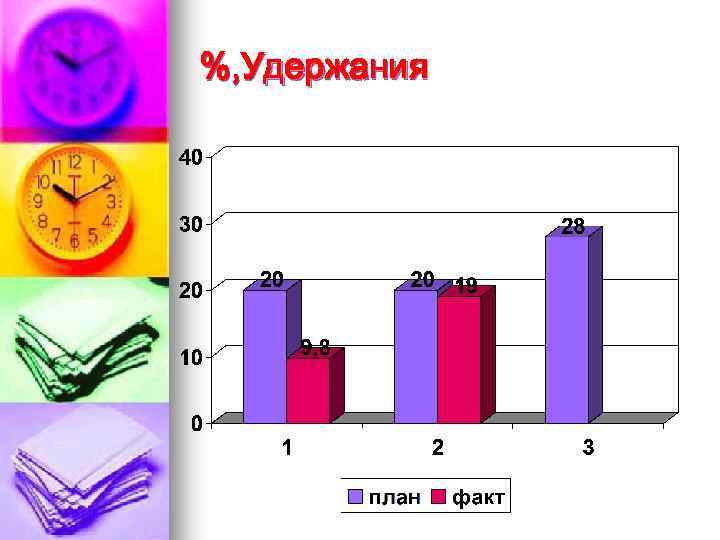 %, Удержания 