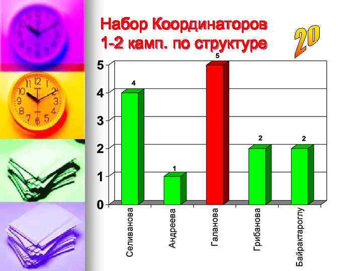 Набор Координаторов 1 -2 камп. по структуре 