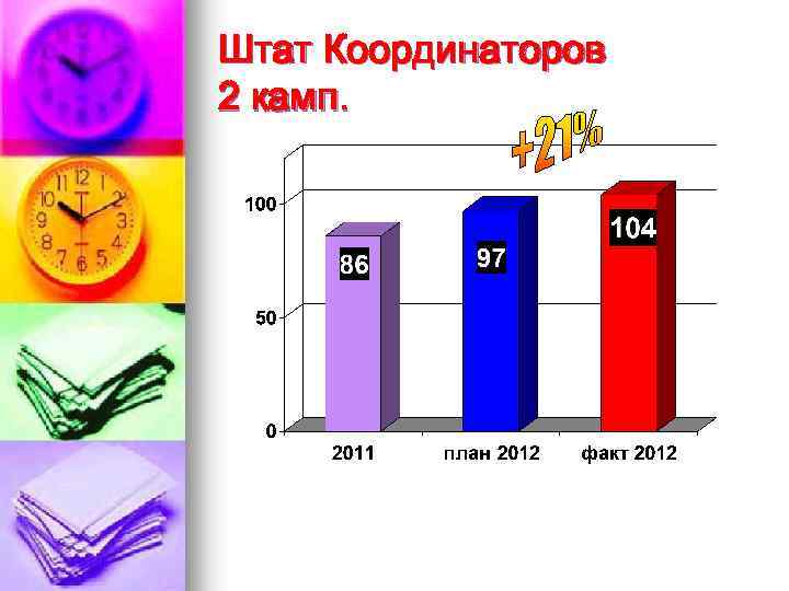 Штат Координаторов 2 камп. 