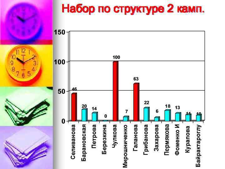 Набор по структуре 2 камп. 