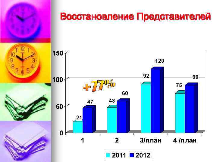 Восстановление Представителей 
