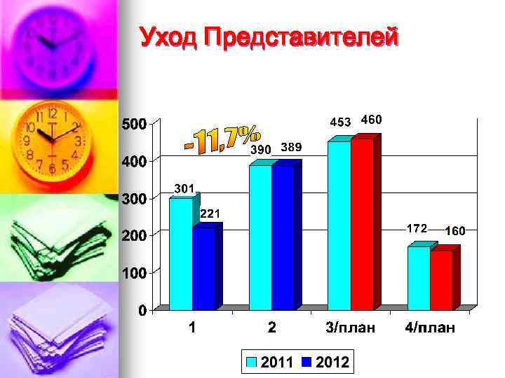 Уход Представителей 