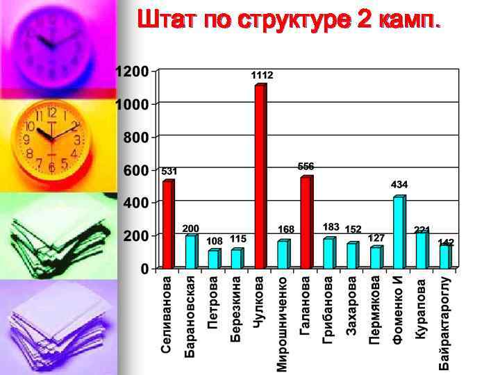 Штат по структуре 2 камп. 