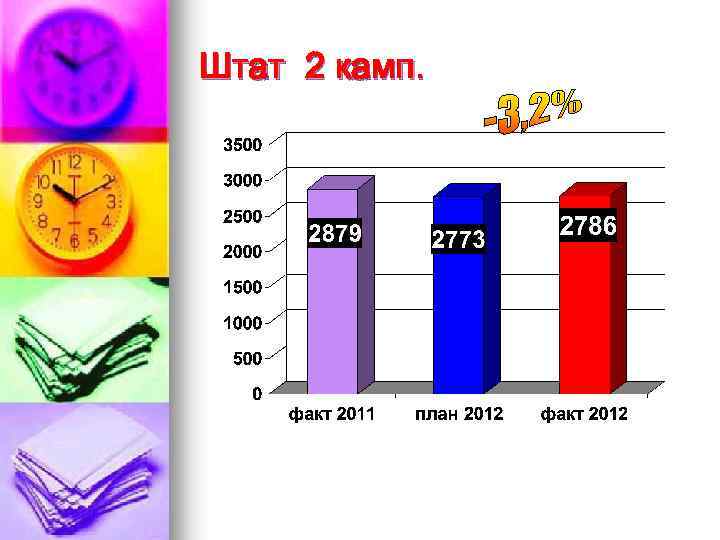 Штат 2 камп. 