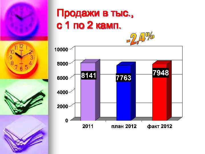 Продажи в тыс. , с 1 по 2 камп. 