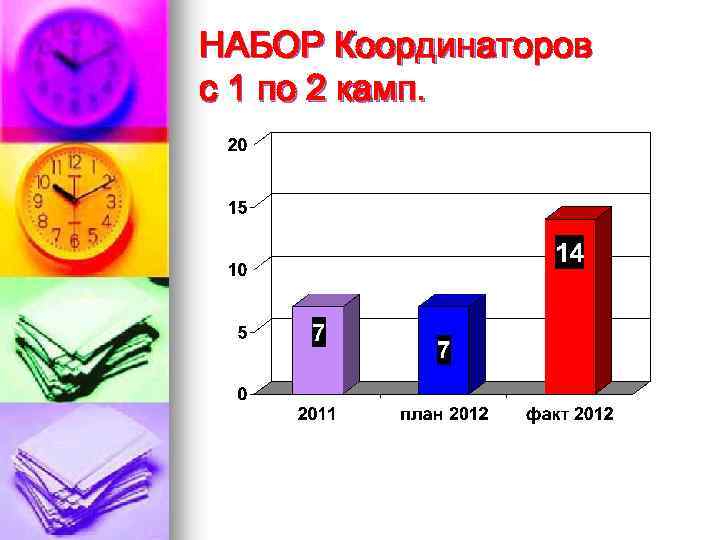 НАБОР Координаторов с 1 по 2 камп. 
