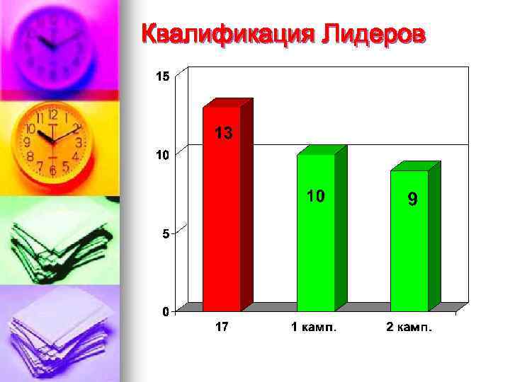 Квалификация Лидеров 