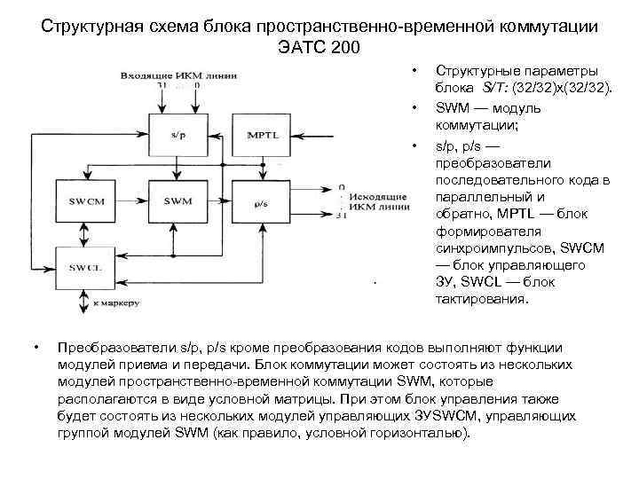 Структурная схема блока