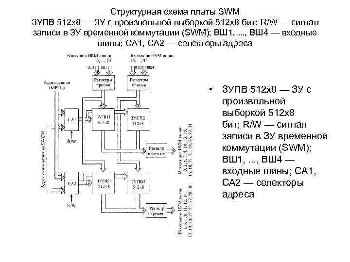 Схема платы bg7sgm