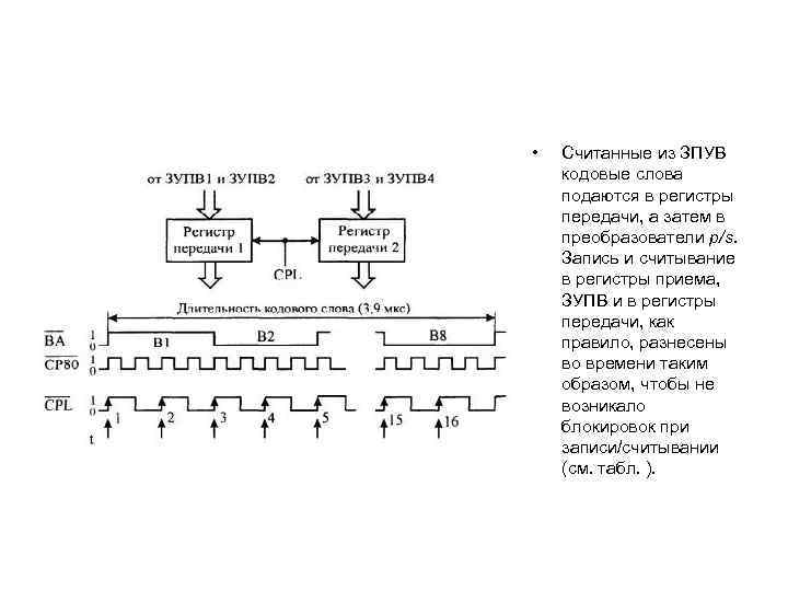  • Считанные из ЗПУВ кодовые слова подаются в регистры передачи, а затем в