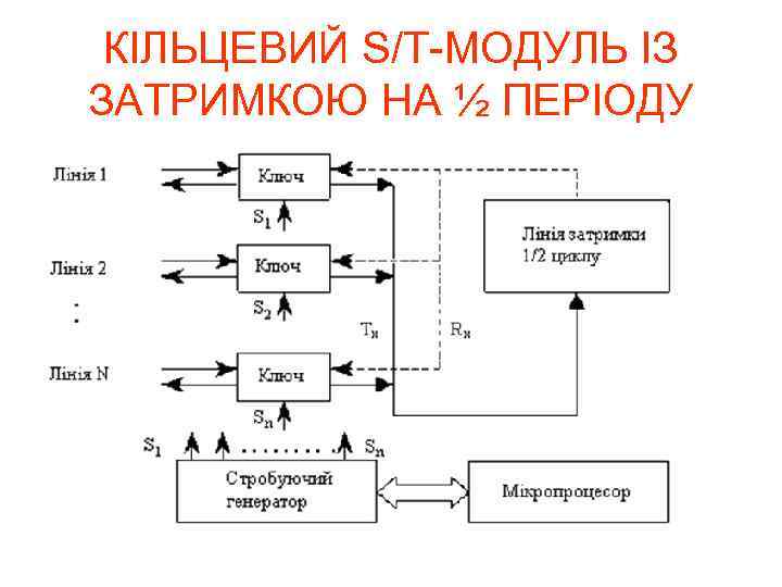 КІЛЬЦЕВИЙ S/T-МОДУЛЬ ІЗ ЗАТРИМКОЮ НА ½ ПЕРІОДУ 