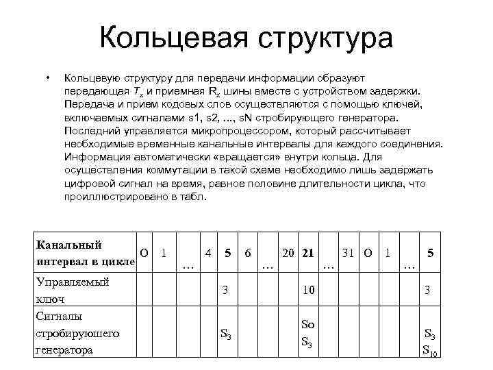 Кольцевая структура • Кольцевую структуру для передачи информации образуют передающая Тx и приемная Rx