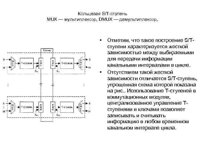 Кольцевая S/Т-ступень MUX — мультиплексор, DMUX — демультиплексор, • • Отметим, что такое построение